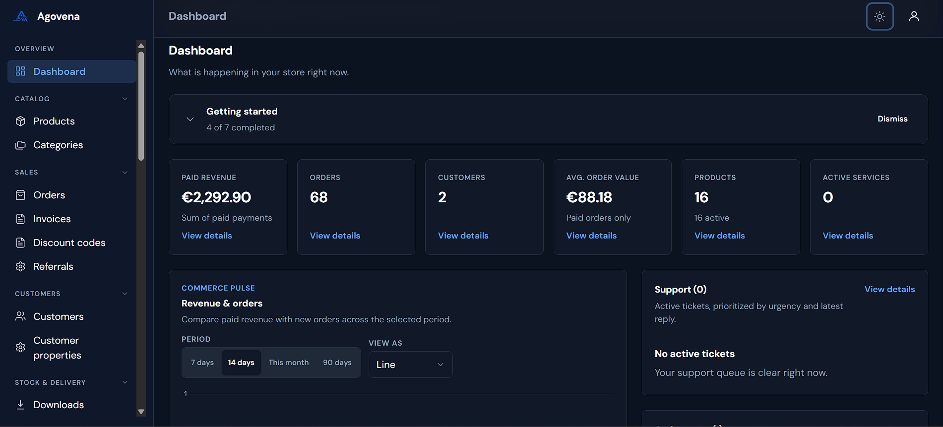 Agovena Admin dashboard with commerce metrics and support status.